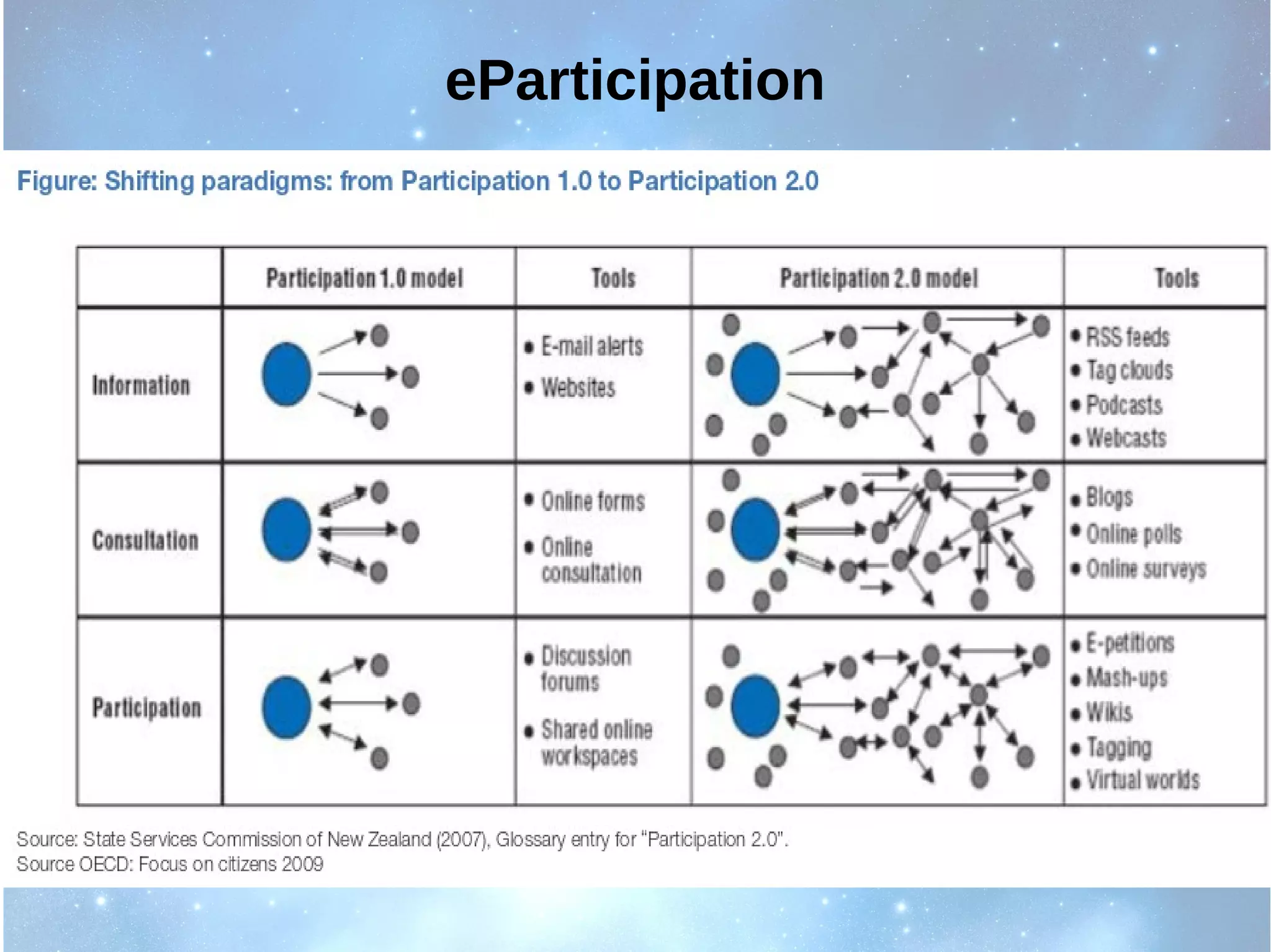 eParticipation
 