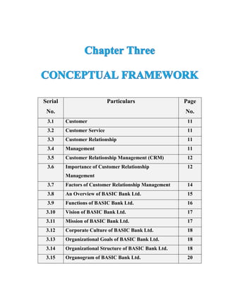 Serial
No.
Particulars Page
No.
3.1 Customer 11
3.2 Customer Service 11
3.3 Customer Relationship 11
3.4 Management 11
3.5 Customer Relationship Management (CRM) 12
3.6 Importance of Customer Relationship
Management
12
3.7 Factors of Customer Relationship Management 14
3.8 An Overview of BASIC Bank Ltd. 15
3.9 Functions of BASIC Bank Ltd. 16
3.10 Vision of BASIC Bank Ltd. 17
3.11 Mission of BASIC Bank Ltd. 17
3.12 Corporate Culture of BASIC Bank Ltd. 18
3.13 Organizational Goals of BASIC Bank Ltd. 18
3.14 Organizational Structure of BASIC Bank Ltd. 18
3.15 Organogram of BASIC Bank Ltd. 20
 