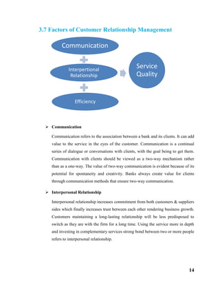 14
3.7 Factors of Customer Relationship Management
 Communication
Communication refers to the association between a bank and its clients. It can add
value to the service in the eyes of the customer. Communication is a continual
series of dialogue or conversations with clients, with the goal being to get them.
Communication with clients should be viewed as a two-way mechanism rather
than as a one-way. The value of two-way communication is evident because of its
potential for spontaneity and creativity. Banks always create value for clients
through communication methods that ensure two-way communication.
 Interpersonal Relationship
Interpersonal relationship increases commitment from both customers & suppliers
sides which finally increases trust between each other rendering business growth.
Customers maintaining a long-lasting relationship will be less predisposed to
switch as they are with the firm for a long time. Using the service more in depth
and investing in complementary services strong bond between two or more people
refers to interpersonal relationship.
Communication
Interpertional
Relationship
Efficiency
Service
Quality
 