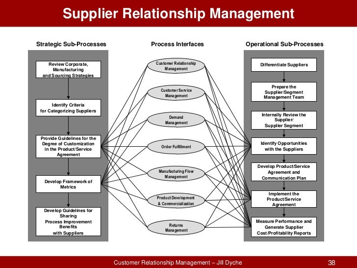 process improvement plan