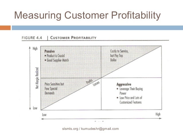 customer relationship mangement on mcdonalds Mcdonalds believe that good customer service is the responsibility of everybody in the company every employee has a part to play in providing with a service with. customer relationship mangement on mcdonalds Mcdonalds believe that good customer service is the responsibility of everybody in the company every employee has a part to play in providing with a service with.