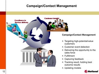 12
Campaign/Contact Management
Campaign/Contact Management
 Targeting high-potential/value
customers
 Customer event detection
 Delivering the opportunity to the
sales force
 Fulfillment
 Capturing feedback
 Tracking result, holding best
outcome results
 Updating models
 