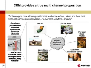36
CRM provides a true multi channel proposition
Technology is now allowing customers to choose where, when and how their
financial services are delivered… “anywhere, anytime, anyway”
 