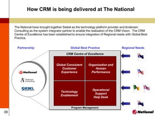 39
How CRM is being delivered at The National
CRM Centre of Excellence
Program Management
Technology
Enablement
Operational
Support
Help Desk
Global Consistent
Customer
Experience
Organisation and
Human
Performance
Partnership Global Best Practice Regional Needs
The National have brought together Siebel as the technology platform provider and Andersen
Consulting as the system integrator partner to enable the realisation of the CRM Vision. The CRM
Centre of Excellence has been established to ensure integration of Regional needs with Global Best
Practice.
 