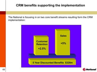 49
CRM benefits supporting the implementation
Customer
Retention
+2.5%
Sales
+5%
5 Year Discounted Benefits $328m
The National is focusing in on two core benefit streams resulting form the CRM
implementation:
 
