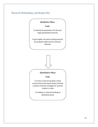 Research Methodology and Design Flow



                              Qualitative Phase

                                     Task:

                    To identify the parameters for the next
                         stage (quantitative exercise)


                   To get insights into what is being practiced
                     by companies right now for customer
                                     retention




                              Quantitative Phase

                                      Task:

                      To arrive at and narrow down critical
                   success factors that would impact and help
                    customer retention strategies for internet
                                 retailers in India

                       To validate or refute the findings of
                                Qualitative phase




                                                                  27
 
