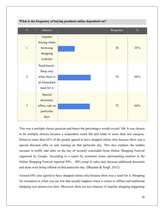 What is the frequency of buying products online dependent on?

     #           Answer                                               Response           %

                 Impulse
              buying while
     1          browsing                                                 38             35%
                shopping
                websites

              Need based -
                Shop only
     2        when there is                                              74             68%
              an immediate
                need for it

                 Special
                discounts,
     3        offers, sale on                                            72             66%
                particular
                   days


This was a multiple choice question and hence the percentages would exceed 100. It was chosen
to be multiple choices because a respondent could fall and relate to more than one category.
However more than 65% of the people agreed to have shopped online only because there was a
special discount offer or sale running on that particular day. This also explains the sudden
increase in traffic and sales on the day of recently concluded Great Online Shopping Festival
organized by Google. According to a report by economic times, participating retailers in the
Online Shopping Festival reported 50% – 80% jump in sales only because additional discounts
and deals were being offered on that particular day. (Bhushan & Singh, 2012)

Around 68% also agreed to have shopped online only because there was a need for it. Shopping
for recreation or when you are low that usually happens when it comes to offline and traditional
shopping was absent over here. Moreover there are less chances of impulse shopping happening


                                                                                              35
 