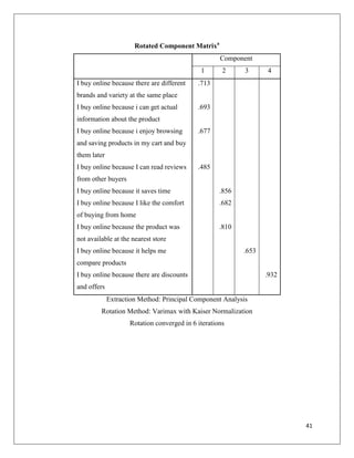 Rotated Component Matrixa
                                                    Component
                                             1       2     3      4
I buy online because there are different    .713
brands and variety at the same place
I buy online because i can get actual       .693
information about the product
I buy online because i enjoy browsing       .677
and saving products in my cart and buy
them later
I buy online because I can read reviews     .485
from other buyers
I buy online because it saves time                  .856
I buy online because I like the comfort             .682
of buying from home
I buy online because the product was                .810
not available at the nearest store
I buy online because it helps me                           .653
compare products
I buy online because there are discounts                          .932
and offers
             Extraction Method: Principal Component Analysis
         Rotation Method: Varimax with Kaiser Normalization
                    Rotation converged in 6 iterations




                                                                         41
 
