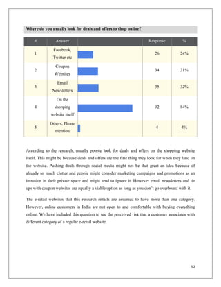 Where do you usually look for deals and offers to shop online?

     #            Answer                                               Response           %

                Facebook,
     1                                                                    26             24%
                Twitter etc

                 Coupon
     2                                                                    34             31%
                 Websites

                  Email
     3                                                                    35             32%
               Newsletters

                  On the
     4           shopping                                                 92             84%
               website itself

              Others, Please
     5                                                                     4              4%
                 mention



According to the research, usually people look for deals and offers on the shopping website
itself. This might be because deals and offers are the first thing they look for when they land on
the website. Pushing deals through social media might not be that great an idea because of
already so much clutter and people might consider marketing campaigns and promotions as an
intrusion in their private space and might tend to ignore it. However email newsletters and tie
ups with coupon websites are equally a viable option as long as you don’t go overboard with it.

The e-retail websites that this research entails are assumed to have more than one category.
However, online customers in India are not open to and comfortable with buying everything
online. We have included this question to see the perceived risk that a customer associates with
different category of a regular e-retail website.




                                                                                               52
 