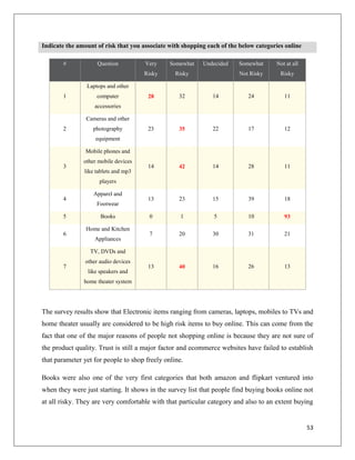 Indicate the amount of risk that you associate with shopping each of the below categories online

       #             Question         Very     Somewhat    Undecided    Somewhat      Not at all
                                      Risky      Risky                   Not Risky      Risky

                Laptops and other
       1            computer           28         32           14           24           11
                   accessories

                Cameras and other
       2           photography         23         35           22           17           12
                    equipment

                Mobile phones and
               other mobile devices
       3                               14         42           14           28           11
               like tablets and mp3
                     players

                   Apparel and
       4                               13         23           15           39           18
                    Footwear

       5              Books            0           1           5            10           93

                Home and Kitchen
       6                               7          20           30           31           21
                   Appliances

                  TV, DVDs and
                other audio devices
       7                               13         40           16           26           13
                 like speakers and
               home theater system




The survey results show that Electronic items ranging from cameras, laptops, mobiles to TVs and
home theater usually are considered to be high risk items to buy online. This can come from the
fact that one of the major reasons of people not shopping online is because they are not sure of
the product quality. Trust is still a major factor and ecommerce websites have failed to establish
that parameter yet for people to shop freely online.

Books were also one of the very first categories that both amazon and flipkart ventured into
when they were just starting. It shows in the survey list that people find buying books online not
at all risky. They are very comfortable with that particular category and also to an extent buying


                                                                                                   53
 