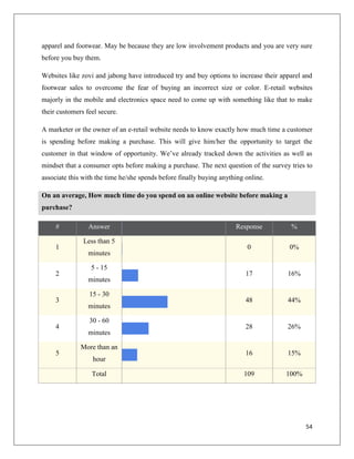 apparel and footwear. May be because they are low involvement products and you are very sure
before you buy them.

Websites like zovi and jabong have introduced try and buy options to increase their apparel and
footwear sales to overcome the fear of buying an incorrect size or color. E-retail websites
majorly in the mobile and electronics space need to come up with something like that to make
their customers feel secure.

A marketer or the owner of an e-retail website needs to know exactly how much time a customer
is spending before making a purchase. This will give him/her the opportunity to target the
customer in that window of opportunity. We’ve already tracked down the activities as well as
mindset that a consumer opts before making a purchase. The next question of the survey tries to
associate this with the time he/she spends before finally buying anything online.

On an average, How much time do you spend on an online website before making a
purchase?

     #           Answer                                               Response         %

               Less than 5
     1                                                                    0            0%
                 minutes

                  5 - 15
     2                                                                    17          16%
                 minutes

                 15 - 30
     3                                                                    48          44%
                 minutes

                 30 - 60
     4                                                                    28          26%
                 minutes

              More than an
     5                                                                    16          15%
                  hour

                  Total                                                  109         100%




                                                                                            54
 