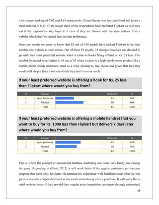 with a mean ranking of 3.02 and 3.61 respectively. FutureBazaar was least preferred and given a
mean ranking of 6.27. Even though most of the respondents have preferred Flipkart we will now
test if the respondents stay loyal to it even if they are thrown with lucrative options from a
website which they’ve ranked least in their preference.

From our results we came to know that 83 out of 109 people have ranked Flipkart to be their
number one website to shop online. Out of these 83 people, 33 changed loyalties and decided to
go with their least preferred website when it came to books being offered at Rs. 25 less. This
number increased even further to 45 out of 83 when it came to a high involvement product like a
mobile phone which customers rated as a risky product to buy online and given that fact they
would still shop it from a website which they don’t trust as much.

If your least preferred website is offering a book for Rs. 25 less
than Flipkart where would you buy from?
     #            Answer                                              Response           %
     1        Least Preferred                                            33             40%
     2            Flipkart                                               50             60%
                   Total                                                 83             100%



If your least preferred website is offering a mobile handset that you
want to buy for Rs. 1000 less than Flipkart but delivers 7 days later
where would you buy from?
     #            Answer                                              Response           %
     1        Least preferred                                            45             54%
     2            Flipkart                                               38             46%
                   Total                                                 83             100%



This is where the concept of customized database marketing can come very handy and change
the game. According to (Bhatt, 2012) it will work better if the regular customers get discount
coupons that work only for them. He narrated his experience with healthkart.com when he was
given a discount coupon delivered in his email immediately after a purchase. It will serve the e-
retail website better if they reward their regular price insensitive customers through customized
                                                                                               58
 