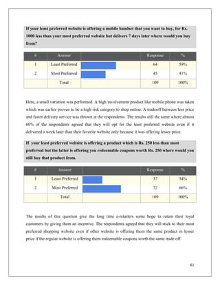 If your least preferred website is offering a mobile handset that you want to buy, for Rs.
1000 less than your most preferred website but delivers 7 days later where would you buy
from?

     #            Answer                                                Response            %

     1        Least Preferred                                               64             59%

     2         Most Preferred                                               45             41%

                    Total                                                  109            100%



Here, a small variation was performed. A high involvement product like mobile phone was taken
which was earlier proven to be a high risk category to shop online. A tradeoff between less price
and faster delivery service was thrown at the respondents. The results still the same where almost
60% of the respondents agreed that they will opt for the least preferred website even if it
delivered a week later than their favorite website only because it was offering lesser price.

If your least preferred website is offering a product which is Rs. 250 less than most
preferred but the latter is offering you redeemable coupons worth Rs. 250 where would you
still buy that product from.

     #             Answer                                               Response            %

     1         Least Preferred                                              37             34%

     2         Most Preferred                                               72             66%

                    Total                                                  109            100%



The results of this question give the long time e-retailers some hope to retain their loyal
customers by giving them an incentive. The respondents agreed that they will stick to their most
preferred shopping website even if other website is offering them the same product in lesser
price if the regular website is offering them redeemable coupons worth the same trade off.




                                                                                                 61
 