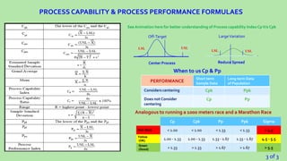 Process Formula Customer requirements | PDF