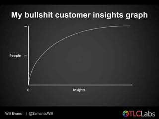 My bullshit customer insights graph



  People




             0                 Insights




Will Evans   | @SemanticWi...