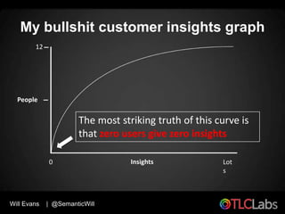 My bullshit customer insights graph
        12




  People


                       The most striking truth of this curve...