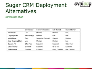 Sugar CRM Deployment Alternatives  comparison chart 