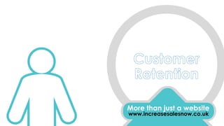 More than just a website
www.increasesalesnow.co.uk
 