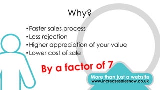 Why?
More than just a website
www.increasesalesnow.co.uk
•Faster sales process
•Less rejection
•Higher appreciation of your value
•Lower cost of sale
 