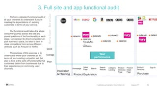 • Perform a detailed functional audit of
all your channels to understand if you’re
meeting the expectations of existing
customers in terms of your service.
• Our functional audit takes the whole
consumer journey across the site and
poses questions of the functionality at each
stage, comparing it to direct competitors in
your business' space, but also to best in
class competitors from across different
verticals such as Amazon or Netflix.
• The purpose of this exercise is to
understand where your channels sit in
terms of your existing competitor set, but
also to look at the sorts of functionality that
customers desire from businesses due to
their experiences on commonly used
channels.
3. Full site and app functional audit
Confidential and copyright of Somo Global Ltd. January 17 16
Poor
Good
Average
BestinSector
Homepage Search
Search
Results
Product
Detail
Page
Sales
Page
Category
Landing
Sign InAccount
Servicing
Product Exploration Purchase
Inspiration
& Planning
Product
Overview
Page
BestinClass
Your
performance
 