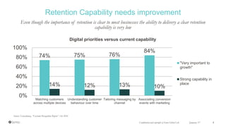 Even though the importance of retention is clear to most businesses the ability to delivery a clear retention
capability is very low
74% 75% 76%
84%
14% 12% 13% 10%
0%
20%
40%
60%
80%
100%
Matching customers
across multiple devices
Understanding customer
behaviour over time
Tailoring messaging by
channel
Associating conversion
events with marketing
Digital priorities versus current capability
"Very important to
growth"
Strong capability in
place
Source: Econsultancy, “Customer Recognition Report”, Oct 2016
Retention Capability needs improvement
Confidential and copyright of Somo Global Ltd. January 17 4
 