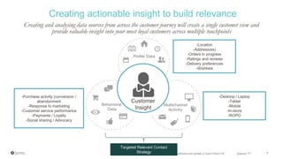 Creating and analysing data sources from across the customer journey will create a single customer view and
provide valuable insight into your most loyal customers across multiple touchpoints
Creating actionable insight to build relevance
Confidential and copyright of Somo Global Ltd. January 17 7
Customer
Insight
-Purchase activity (conversion /
abandonment
-Response to marketing
-Customer service performance
-Payments / Loyalty
-Social sharing / Advocacy
-Desktop / Laptop
-Tablet
-Mobile
-In-store
-ROPO
-Location
-Address(es)
-Orders in progress
-Ratings and reviews
-Delivery preferences
-Wishlists
Targeted Relevant Contact
Strategy
 
