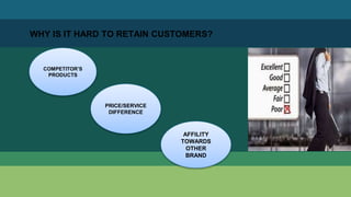 WHY IS IT HARD TO RETAIN CUSTOMERS?
COMPETITOR’S
PRODUCTS
PRICE/SERVICE
DIFFERENCE
AFFILITY
TOWARDS
OTHER
BRAND
 
