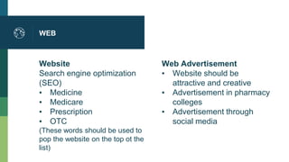 Website
Search engine optimization
(SEO)
▪ Medicine
▪ Medicare
▪ Prescription
▪ OTC
(These words should be used to
pop the website on the top ot the
list)
WEB
Web Advertisement
▪ Website should be
attractive and creative
▪ Advertisement in pharmacy
colleges
▪ Advertisement through
social media
 
