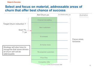 Select and focus on material, addressable areas of churn that offer best chance of success  Strategy will also have to recognise that some drivers of churn will not be addressable Net Churn pa Goal ?%  ?  pa Target Churn reduction ? New customers At renewal At Home move Re-acquired customers Est Materiality pa Price Rise Channel mis-selling Focus areas Universe illustrative Competitor offer Steps to Success 