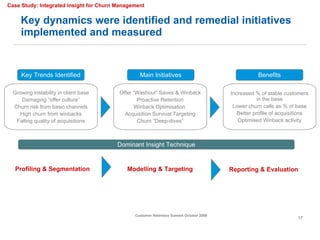 Key dynamics were identified and remedial initiatives implemented and measured Key Trends Identified Growing instability in client base Damaging “offer culture” Churn risk from basic channels High churn from winbacks Falling quality of acquisitions Main Initiatives Offer “Washout” Saves & Winback Proactive Retention Winback Optimisation  Acquisition Survival Targeting Churn “Deep-dives” Benefits Increased % of stable customers in the base Lower churn calls as % of base Better profile of acquisitions Optimised Winback activity Case Study: Integrated insight for Churn Management Profiling & Segmentation Dominant Insight Technique Modelling & Targeting Reporting & Evaluation 