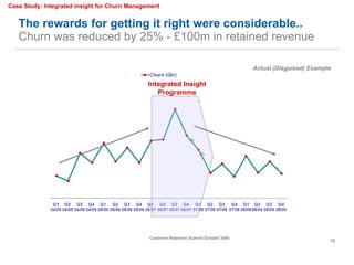 The rewards for getting it right were considerable..  Churn was reduced by 25% - £100m in retained revenue   Actual (Disguised) Example Integrated Insight Programme Case Study: Integrated insight for Churn Management 