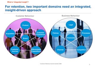 For retention, two important domains need an integrated, insight-driven approach Product Acquisition Customer  Experience Differentiated Propositions Customer  Journey Brand What is ‘integrated insight’? Legal Policies Processes Competition Channel Financials Customer Behaviour Business Behaviour 