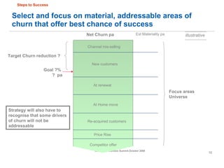 Select and focus on material, addressable areas of churn that offer best chance of success  Strategy will also have to rec...