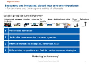 Sequenced and integrated, closed loop consumer experience  - for decisions and data capture across all channels Uninterest...