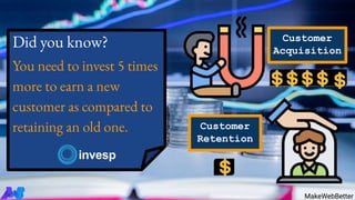 Did you know?
You need to invest 5 times
more to earn a new
customer as compared to
retaining an old one.
MakeWebBetter
Customer
Acquisition
Customer
Retention
 