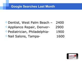 Google Searches Last Month
Dentist, West Palm Beach – 2400
Appliance Repair, Denver- 2900
Pediatrician, Philadelphia- 1...