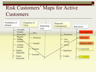 Customer risk maps | PPTX