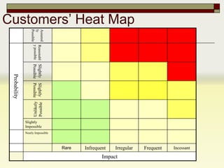 Customer risk maps | PPTX