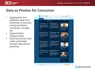 Chicago | November 12–16, 2012 | #SESCHI



Data as Proxies for Consumer
•   Aggregated and
    weighted data from
    hundreds of sources,
    including Hitwise,
    comScore, Google,
    etc
•   Opportunities
    foregrounded
•   Data humanized and
    made actionable
    through data-driven
    personas




                                                        @brysonmeunier
 