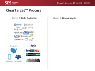 Chicago | November 12–16, 2012 | #SESCHI



ClearTarget™ Process
  • Phase 1: Data Collection   • Phase 2: Gap Analysis
 