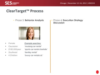 Chicago | November 12–16, 2012 | #SESCHI



    ClearTarget™ Process

          • Phase 3: Behavior Analysis               • Phase 4: Execution Strategy
                                                       Discussion




•    Female          Example searches:
•    Caucasian       ‘mustang car rental’
•    $180,000/year   ‘sports car rental charlotte’
•    Southeast       ‘bentley rental’
•    4 Children      ‘luxury car rentals dc’




                                                                                                       12
 