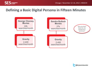 Chicago | November 12–16, 2012 | #SESCHI



Defining a Basic Digital Persona in Fifteen Minutes

       George Clooney       Sandra Bullock
           Movies               Movies
             22k                  27k                       How do they
       searches/month                                       look for my
                            searches/month                   products &
                                                              services?




            Gravity             Gravity
             2,400               2,400
        searches/month      searches/month




                                                         @brysonmeunier
 