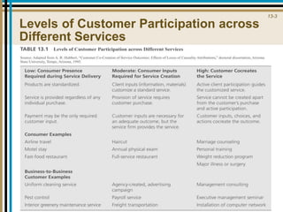 Customers-role-in-Service-Delivery.pdf