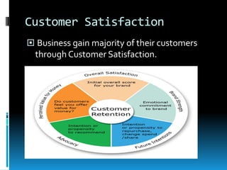 Customer Satisfaction Business gain majority of their customers  through Customer Satisfaction.Total Quality ManagementAn organizations success depends on: