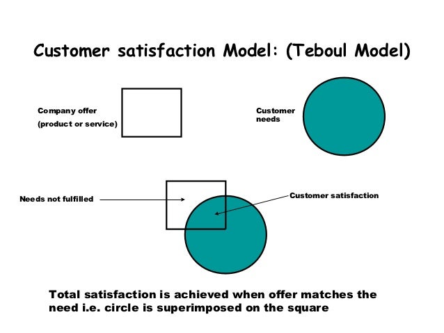 customer satisfaction survey ppt