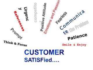 Think & Focus Prompt Fix the Problem Smile & Enjoy Patience Communicate Emotions and Passion Fearless References Urgency competitor Positive Attitude 