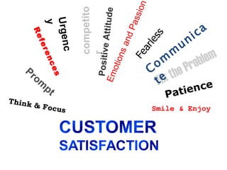 Think & Focus Prompt Fix the Problem Smile & Enjoy Patience Communicate Emotions and Passion Fearless References Urgency competitor Positive Attitude 