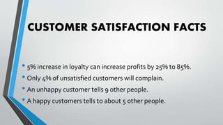 CUSTOMER SATISFACTION FACTS
• 5% increase in loyalty can increase profits by 25% to 85%.
• Only 4% of unsatisfied customers will complain.
• An unhappy customer tells 9 other people.
• A happy customers tells to about 5 other people.
 