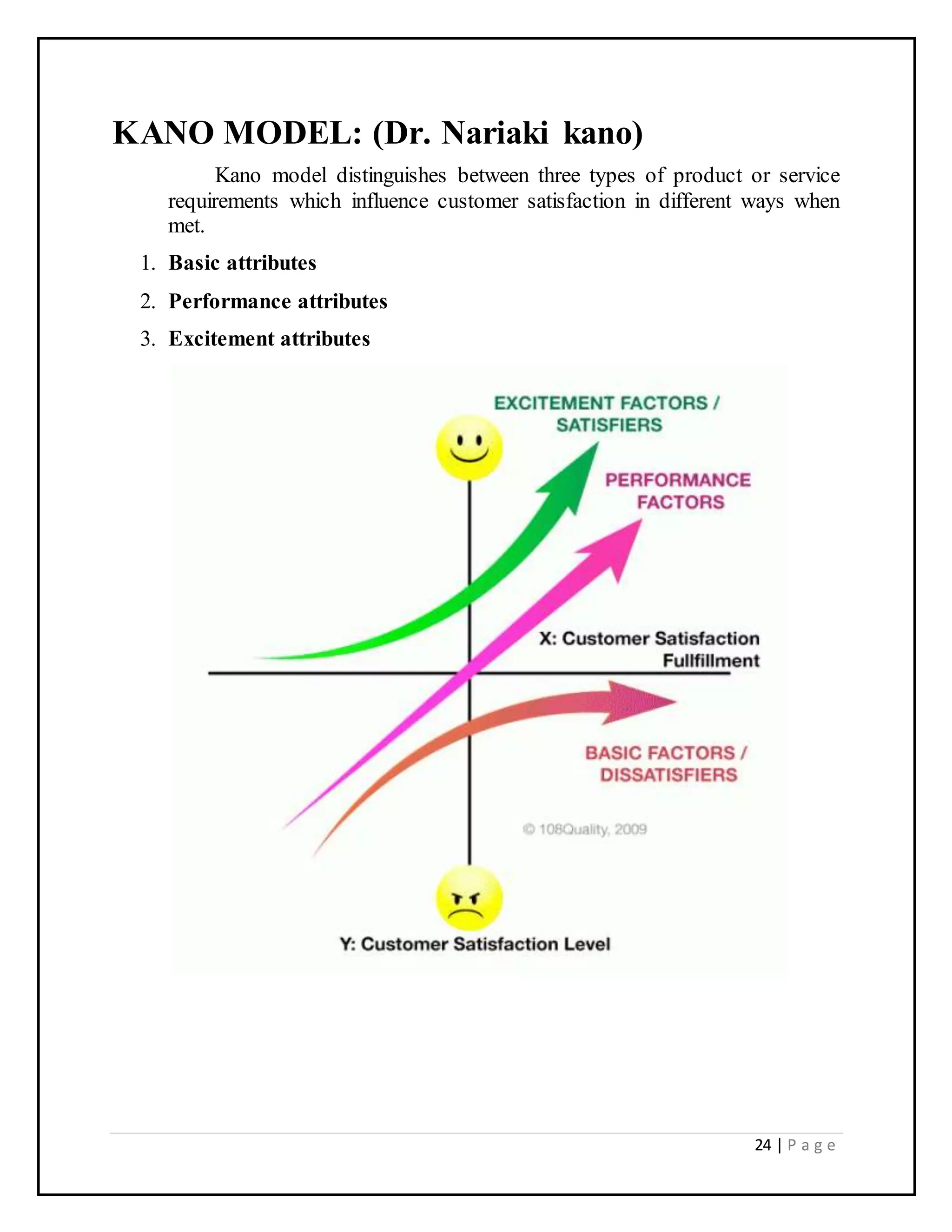 24 | P a g e
KANO MODEL: (Dr. Nariaki kano)
Kano model distinguishes between three types of product or service
requirements which influence customer satisfaction in different ways when
met.
1. Basic attributes
2. Performance attributes
3. Excitement attributes
 