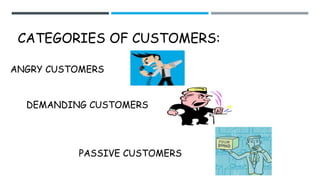 CATEGORIES OF CUSTOMERS:
ANGRY CUSTOMERS
DEMANDING CUSTOMERS
PASSIVE CUSTOMERS
 